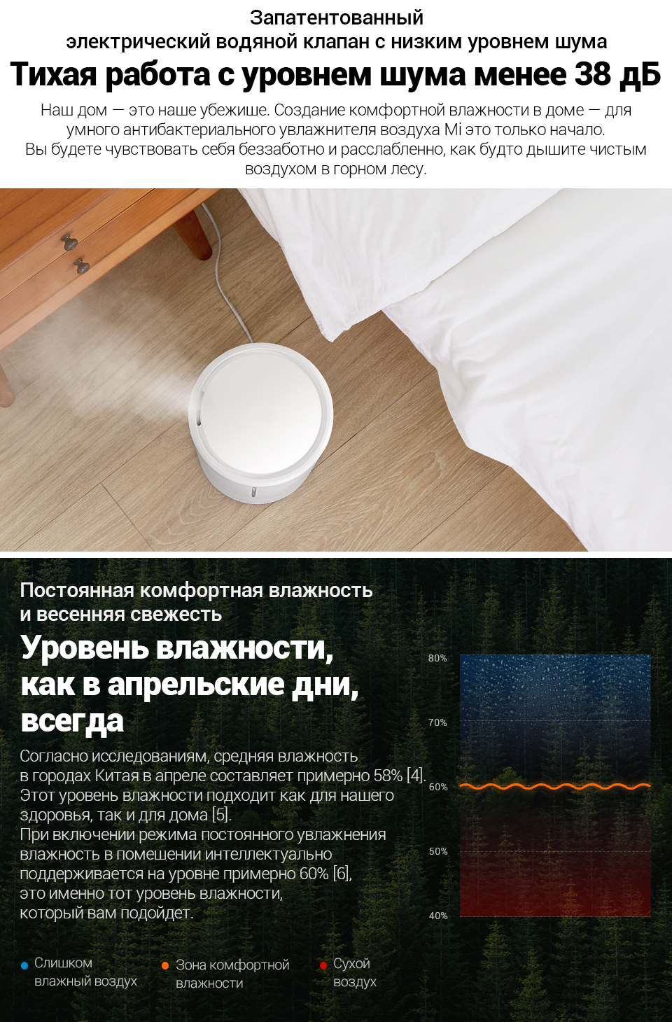 Xiaomi Smart Antibacterial Humidifier (SKV4140GL)